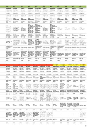 35 
Rack 
DL360p Gen8 
Intel Xeon 
E5-2600 시리즈 
2개/16코어 
24개/768 GB 
DDR3 
RDIMM/UDIMM/ 
LRDIMM 
Smart Array 
P420i 
4개의 
Hot-Plug LFF 
8개의 
Hot-Plug SFF 
10개의 
Hot-Plug SFF 
SmartDrive 
SAS/SATA/SSD 
LFF: 12 TB 
SFF: 10 TB 
2개의 PCI-E 슬롯 
(PCI-E 3.0) 
FlexibleLOM 슬롯 
(1G/10G/IB 중 
선택) 
iLO 4 
Hot-Plug/이중화 
460w/750w/ 
1200w Platinum 
Plus (94%+) 및 
750w -48v DC 
PSU 
Rack, 1U 
3/3/3 
Rack 
DL370 G6 
Intel Xeon 
5600 시리즈 
2개/12코어 
18개/384 GB 
DDR3 
RDIMM/UDIMM 
Smart Array 
P410i 
14개 (6+6+2)의 
Hot-Plug LFF 
24개 (8+8+8)의 
Hot-Plug SFF 
LFF/SFF 
SATA/SAS/SSD 
LFF: 42 TB 
SFF: 24 TB 
9개의 PCI-E 슬롯 
(8개의 PCI-E 2.0, 
1개의 PCI-E 1.0) 
3개의 250w급 
GPU 지원 
NC375i (4x 1GbE) 
iLO 2 
Hot-Plug/이중화 
460w/750w/ 
1200w CS PSU 
( 92%) 
Rack & Tower, 4U 
3/3/3 
Rack 
DL380 G7 
Intel Xeon 
5600 시리즈 
2개/12코어 
18개/384 GB 
DDR3 
RDIMM/UDIMM 
Smart Array 
P410i 
6개의 
Hot-Plug LFF 
16개 (8+8)의 
Hot-Plug SFF 
LFF/SFF 
SATA/SAS/SSD 
LFF: 18 TB 
SFF: 16 TB 
최대 6개의 
PCI-E 2.0 슬롯 
또는 PCI-X (옵션) 
NC382i (4x 1GbE) 
iLO 3 
Hot-Plug/이중화 
460w/750w/ 
1200w CS PSU 
(92%) 또는 
-48v 1200w DC 
PSU 
Rack, 2U 
3/3/3 
Rack 
DL380e Gen8 
Intel Xeon 
E5-2400 시리즈 
2개/16코어 
12개/384 GB 
DDR3 
RDIMM/UDIMM 
Smart Array 
B120i 또는 B320i 
8개의 
Hot-Plug SFF 
(16개로 확장 가능) 
27개 (25+2)의 
Hot-Plug SFF 
8개의 
Hot-Plug LFF 
14개 (12+2)의 
Hot-Plug LFF 
SmartDrive 
SAS/SATA/SSD 
LFF: 42TB 
SFF: 27TB 
최대 6개의 
PCI-E 슬롯 
(5개의 PCI-E 3.0, 
1개의 PCI-E 2.0) 
1개의 225w 급 
GPU 지원 
366i (4x 1GbE) 
iLO 4 
Hot-Plug/이중화 
460w/750w/ 
1200w Platinum 
Plus (94%+) 및 
750w -48v DC 
PSU 
Rack, 2U 
3/1/1 
Rack 
DL385 G7 
AMD Opteron 
6200 시리즈 
2개/32코어 
24개/512 GB 
DDR3 
RDIMM/UDIMM 
Smart Array 
P410i 
6개의 
Hot-Plug LFF 
16개 (8+8)의 
Hot-Plug SFF 
LFF/SFF 
SATA/SAS/SSD 
LFF: 18 TB 
SFF: 16 TB 
최대 6개의 
PCI-E 2.0 슬롯 
또는 PCI-X (옵션) 
NC382i (4x 1GbE) 
iLO 3 
Hot-Plug/이중화 
460w/750w/ 
1200w CS PSU 
(92%) 또는 
-48v 1200w DC 
PSU 
Rack, 2U 
3/3/3 
Rack 
DL385p Gen8 
AMD Opteron 
6200 시리즈 
2개/32코어 
24개/768 GB 
DDR3 
RDIMM/UDIMM/ 
LRDIMM 
Smart Array 
P420i 
8개의 
Hot-Plug SFF 
(16개로 확장 가능) 
25개의 
Hot-Plug SFF 
8개의 
Hot-Plug LFF 
12개의 
Hot-Plug LFF 
SmartDrive 
SAS/SATA/SSD 
LFF: 36TB 
SFF: 25TB 
최대 6개의 
PCI-E 2.0 슬롯 
1개의 150w 급 
GPU 지원 
FlexibleLOM 슬롯 
(1G/10G/IB 중 
선택) 
iLO 4 
Hot-Plug/이중화 
460w/750w/ 
1200w Platinum 
Plus (94%+) 및 
750w -48v DC 
PSU 
Rack, 2U 
3/3/3 
Rack 
DL560 Gen8 
Intel Xeon 
E5-4600 시리즈 
4개/32코어 
48개/1.5 TB 
DDR3 
RDIMM/LRDIMM 
Smart Array 
P420i 
5개의 
Hot-Plug SFF 
SmartDrive 
SAS/SATA/SSD 
5 TB 
최대 6개의 
PCI-E 슬롯 
(PCI-E 3.0) 
FlexibleLOM 슬롯 
(1G/10G/IB 중 
선택) 
iLO 4 
Hot-Plug/이중화 
1200w Platinum 
Plus (94%+) 
Rack, 2U 
3/3/3 
Rack 
DL580 G7 
Intel Xeon 
E7 시리즈 
4개/40코어 
64개/2 TB 
DDR3 
RDIMM 
Smart Array 
P410i 
8개의 
Hot-Plug SFF 
SFF 
SATA/SAS/SSD 
8 TB 
최대 11개의 
PCI-E 슬롯 
(10개의 PCI-E 2.0, 
1개의 PCI-E 1.0) 
PCI-X (옵션) 
NC375i (4x 1GbE) 
iLO 3 
Hot-Plug/이중화 
1200w CS PSU 
(92/94%) 
Rack, 4U 
3/3/3 
Rack 
DL585 G7 
AMD Opteron 
6200 시리즈 
4개/64코어 
48개/1 TB 
DDR3 
RDIMM/LRDIMM 
Smart Array 
P410i 
8개의 
Hot-Plug SFF 
SFF 
SATA/SAS/SSD 
8 TB 
최대 11개의 
PCI-E 슬롯 
(10개의 PCI-E 2.0, 
1개의 PCI-E 1.0) 
PCI-X (옵션) 
NC375i (4x 1GbE) 
iLO 3 
Hot-Plug/이중화 
1200w CS PSU 
(92/94%) 
Rack, 4U 
3/3/3 
Rack 
DL980 G7 
Intel Xeon 
E7 시리즈 
8개/80코어 
128 개/4 TB 
DDR3 
RDIMM 
Smart Array 
P410i 
8개의 
Hot-Plug SFF 
SFF 
SATA/SAS/SSD 
8 TB 
최대 16개의 
PCI-E 슬롯 
(15개의 PCI-E 2.0, 
1개의 PCI-E 1.0) 
PCI-X (옵션) 
NC375i (4x 1GbE) 
iLO 3 
Hot-Plug/이중화 
1200w CS PSU 
(92/94%) 
Rack, 8U 
3/3/3 
Tower 
ML110 G7 
Intel Xeon 
E3 시리즈 
1개/4코어 
4개/16 GB 
DDR3 
UDIMM 
Smart Array 
B110i 
4개의 
NHP LFF 
4개의 
Hot-Plug LFF 
8개의 
Hot-Plug SFF 
LFF/SFF 
SATA/SAS */SSD 
LFF: 8 TB 
SFF: 8 TB 
4개의 PCI-E 
슬롯 (PCI-E 2.0) 
NC112i 
(2x 1GbE) 
iLO 3 
1개의 350w 
NHP PSU 또는 
460w Hot-plug/ 
이중화 CS PSU 
(92%) 
Tower, 4U 
3/1/1 
Tower 
ML310e Gen8 
Intel Xeon 
E3 v2 시리즈 
1개/4코어 
4개/32 GB 
DDR3 
UDIMM 
Smart Array 
B120i 
4개의 
NHP LFF 
4개의 
Hot-Plug LFF 
8개의 
Hot-Plug SFF 
SmartDrive 
SATA/SAS */SSD 
LFF: 12 TB 
SFF: 8 TB 
4개의 PCI-E 
슬롯 (2개의 
PCI-E 3.0, 
2 개의 PCI-E 2.0) 
361i 
(2x 1GbE) 
iLO 4 
1개의 350w 
NHP PSU 또는 
460w Hot-plug/ 
이중화 CS PSU 
(92%) 
Tower, 4U 
3/1/1 
Tower 
ML330 G6 
Intel Xeon 
5600 시리즈 
2개/12코어 
12개/192 GB 
DDR3 
RDIMM/UDIMM 
Smart Array 
P410i 
4개의 
NHP LFF 
8개의 
Hot-Plug LFF 
LFF/SFF 
SATA/SAS */SSD 
LFF: 24 TB 
4개의 PCI-E 
슬롯 (3개의 
PCI-E 2.0, 
1개의 PCI-E 1.0) 
NC326i 
(2x 1GbE) 
iLO 2 
1개의 460w 
NHP PSU 또는 
750w Hot-Plug/ 
이중화 CS PSU 
(92%) 
Tower, 5U 
3/1/1 
Tower 
ML350 G6 
Intel Xeon 
5600 시리즈 
2개/12코어 
12개/288 GB 
DDR3 
RDIMM/UDIMM 
Smart Array 
P410i 
8개 (6+2)의 
Hot-Plug LFF 
16개 (8+8)의 
Hot-Plug SFF 
LFF/SFF 
SATA/SAS/SSD 
LFF: 24 TB 
SFF: 16 TB 
6개의 PCI-E 
슬롯 (PCI-E 2.0) 
NC326i 
(2x 1GbE) 
iLO 2 
Hot-Plug/이중화 
460w/750w/ 
1200w CS PSU 
( 92%) 
Tower & Rack, 
5U 
3/3/3 
Tower 
ML350e Gen8 
Intel Xeon 
E5-2400 시리즈 
2개/16코어 
12개/192 GB 
DDR3 
RDIMM/UDIMM 
Smart Array 
B120i 
18개 (6+6+6)의 
Hot-Plug LFF 
24개 (8+8+8)의 
Hot-Plug SFF 
SmartDrive 
SAS/SATA/SSD 
LFF: 54 TB 
SFF: 24 TB 
6개의 PCI-E 
슬롯 (4개의 
PCI-E 3.0, 
2개의 PCI-E 2.0) 
361i 
(2x 1GbE) 
iLO 4 
Hot-Plug/이중화 
460w/750w/ 
1200w Platinum 
Plus (94%+) 
PSU 
Tower & Rack, 
5U 
3/1/1 
Tower 
ML350p Gen8 
Intel Xeon 
E5-2600 시리즈 
2개/16코어 
24개/768 GB 
DDR3 
RDIMM/UDIMM/ 
LRDIMM 
Smart Array 
P420i 
18개 (6+6+6)의 
Hot-Plug LFF 
24개 (8+8+8)의 
Hot-Plug SFF 
SmartDrive 
SAS/SATA/SSD 
LFF: 54 TB 
SFF: 24 TB 
9개의 PCI-E 
슬롯 (8개의 
PCI-E 3.0, 
1개의 PCI-E 2.0) 
3개의 250w급 
GPU 지원 
331i 
(4x 1GbE) 
iLO 4 
Hot-Plug/이중화 
460w/750w/ 
1200w Platinum 
Plus (94%+) 및 
750w -48v DC 
PSU 
Tower & Rack, 
5U 
3/3/3 
Tower 
ML370 G6 
Intel Xeon 
5600 시리즈 
2개/12코어 
18개/384 GB 
DDR3 
RDIMM/UDIMM 
Smart Array 
P410i 
14개 (6+6+2)의 
Hot-Plug LFF 
24개 (8+8+8)의 
Hot-Plug SFF 
LFF/SFF 
SATA/SAS/SSD 
LFF: 42 TB 
SFF: 24 TB 
9개의 PCI-E 
슬롯 (8개의 
PCI-E 2.0, 
1개의 PCI-E 1.0) 
3개의 250w급 
GPU 지원 
NC375i 
(4x 1GbE) 
iLO 2 
Hot-Plug/이중화 
460w/750w/ 
1200w CS PSU 
( 92%) 
Tower & Rack, 
4U 
3/3/3 
Rack(고밀도) 
DL2000 (DL170e G6) 
Intel Xeon 
5600 시리즈 
2개/12코어 
12개/192 GB 
DDR3 
RDIMM/UDIMM 
Smart Array 
B110i 
최대 12개의 
Hot-Plug LFF 
최대 24개의 
H ot-plug SFF 
LFF/SFF 
SATA/SAS/SSD 
- 
4-Node: 
1개의 PCI-E 2.0 
2-Node: 
3 개의 PCI-E 2.0 
NC362i 
(2x 1GbE) 
LO100i 
- 
Rack, 2U 
3/1/1 
Rack(고밀도) 
SL230s Gen8 
Intel Xeon 
E5-2600 시리즈 
2개/16코어 
16개/256 GB 
DDR3 
RDIMM/UDIMM 
Smart Array 
B320i 
최대 2개의 
Hot-Plug SFF 
최대 4개의 
QR SFF 
최대 2개의 
QR LFF 
SmartDrive 또는 
QR SAS/SATA/SSD 
LFF: 6 TB 
SFF: 6 TB 
2개의 PCI-E 
슬롯 (PCI-E 3.0) 
361i (2x 1GbE) 
및 FlexibleLOM 
슬롯 (1G/10G/IB 
중 선택) 
iLO 4 
- 
1U Half-Width 
Node 
3/3/3 
Rack(고밀도) 
SL250s Gen8 
Intel Xeon 
E5-2600 시리즈 
2개/16코어 
16개/256 GB 
DDR3 
RDIMM/UDIMM 
Smart Array 
B320i 
4개의 
Hot-Plug SFF 
최대 4개의 
Q R SFF 
SmartDrive 또는 
QR SAS/SATA/SSD 
8 TB 
4개의 PCI-E 
슬롯 (3x GPU 
지원) 
361i (2x 1GbE) 
및 FlexibleLOM 
슬롯 (1G/10G/IB 
중 선택) 
iLO 4 
- 
2U Half-Width 
Node 
3/3/3 
Rack(고밀도) 
SL270s Gen8 
Intel Xeon 
E5-2600 시리즈 
2개/16코어 
16개/256 GB 
DDR3 
RDIMM/UDIMM 
Smart Array 
B320i 
8개의 
Hot-Plug SFF 
SmartDrive 
SAS/SATA/SSD 
8 TB 
9개의 PCI-E 
슬롯 (8x GPU 
지원) 
361i (2x 1GbE) 
및 FlexibleLOM 
슬롯 (1G/10G/IB 
중 선택) 
iLO 4 
- 
4U Half-Width 
Node 
3/3/3 
Rack(고밀도) 
SL4540 Gen8 
Intel Xeon 
E5-2400 시리즈 
2개/16코어 
12개/192 GB 
DDR3 
RDIMM/UDIMM 
Smart Array 
P420i 
2개의 
Hot-Plug SFF 
및 60개의 
Hot-Plug LFF 
SmartDrive 
SAS/SATA/SSD 
180 TB 
1개의 PCI-E 
슬롯 (PCI-E 3.0) 
361i (2x 1GbE) 
iLO 4 
Hot-Plug/이중화 
750w/1200w 
Platinum Plus 
(94%+) 
Rack, 4.3U 
3/1/1 
Rack 
DL380p Gen8 
Intel Xeon 
E5-2600 시리즈 
2개/16코어 
24개/768 GB 
DDR3 
RDIMM/UDIMM/ 
LRDIMM 
Smart Array 
P420i 
8개의 
Hot-Plug SFF 
(16개로 확장 가능) 
25개의 
Hot-Plug SFF 
8개의 
Hot-Plug LFF 
12개의 
Hot-Plug LFF 
SmartDrive 
SAS/SATA/SSD 
LFF: 36TB 
SFF: 25TB 
최대 6개의 
PCI-E 슬롯 
(5개의 PCI-E 3.0, 
1개의 PCI-E 2.0) 
1개의 150w 급 
GPU 지원 
FlexibleLOM 슬롯 
(1G/10G/IB 중 
선택) 
iLO 4 
Hot-Plug/이중화 
460w/750w/ 
1200w Platinum 
Plus (94%+) 및 
750w -48v DC 
PSU 
Rack, 2U 
3/3/3 
 