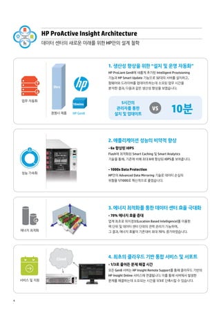 4 
HP ProActive Insight Architecture 
데이터 센터의 새로운 미래를 위한 HP만의 설계 철학 
HP ProActive 
Insight 
architecture 
성능 가속화 서비스 및 지원 
업무 자동화 
성능 가속화 
에너지 최적화 
서비스 및 지원 
2. 애플리케이션 성능의 비약적 향상 
- 6x 향상된 IOPS 
Flash에 최적화된 Smart Caching 및 Smart Analytics 
기술을 통해, 기존에 비해 최대 6배 향상된 IOPS를 보여줍니다. 
- 1000x Data Protection 
HP만의 Advanced Data Mirroring 기술로 데이터 손실의 
위험을 1/1000로 혁신적으로 줄였습니다. 
3. 에너지 최적화를 통한 데이터 센터 효율 극대화 
- 70% 에너지 효율 증대 
업계 최초로 위치정보(Location Based Intelligence)를 이용한 
랙 단위 및 데이터 센터 단위의 전력 관리가 가능하며, 
그 결과, 에너지 효율이 기존대비 최대 70% 증가하였습니다. 
4. 최초의 클라우드 기반 통합 서비스 및 서포트 
- 1/3로 줄어든 문제 해결 시간 
모든 Gen8 서버는 HP Insight Remote Support를 통해 클라우드 기반의 
HP Insight Online 서비스에 연결됩니다. 이를 통해 서버에서 발생한 
문제를 해결하는데 소요되는 시간을 1/3로 단축시킬 수 있습니다. 
10mins 
5hrs 
경쟁사 제품 HP Gen8 
Cloud 
1. 생산성 향상을 위한 “설치 및 운영 자동화” 
HP ProLiant Gen8에 새롭게 추가된 Intelligent Provisioning 
기능과 HP Smart Update 기능으로 32대의 서버를 설치하고, 
펌웨어와 드라이버를 업데이트하는데 소요된 업무 시간을 
분석한 결과, 다음과 같은 생산성 향상을 보였습니다. 
5시간의 
관리자를 통한 
설치 및 업데이트 VS 10분 
업무 자동화 
에너지 최적화 
 