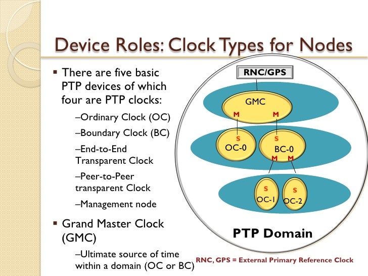 Precision Time Synchronization