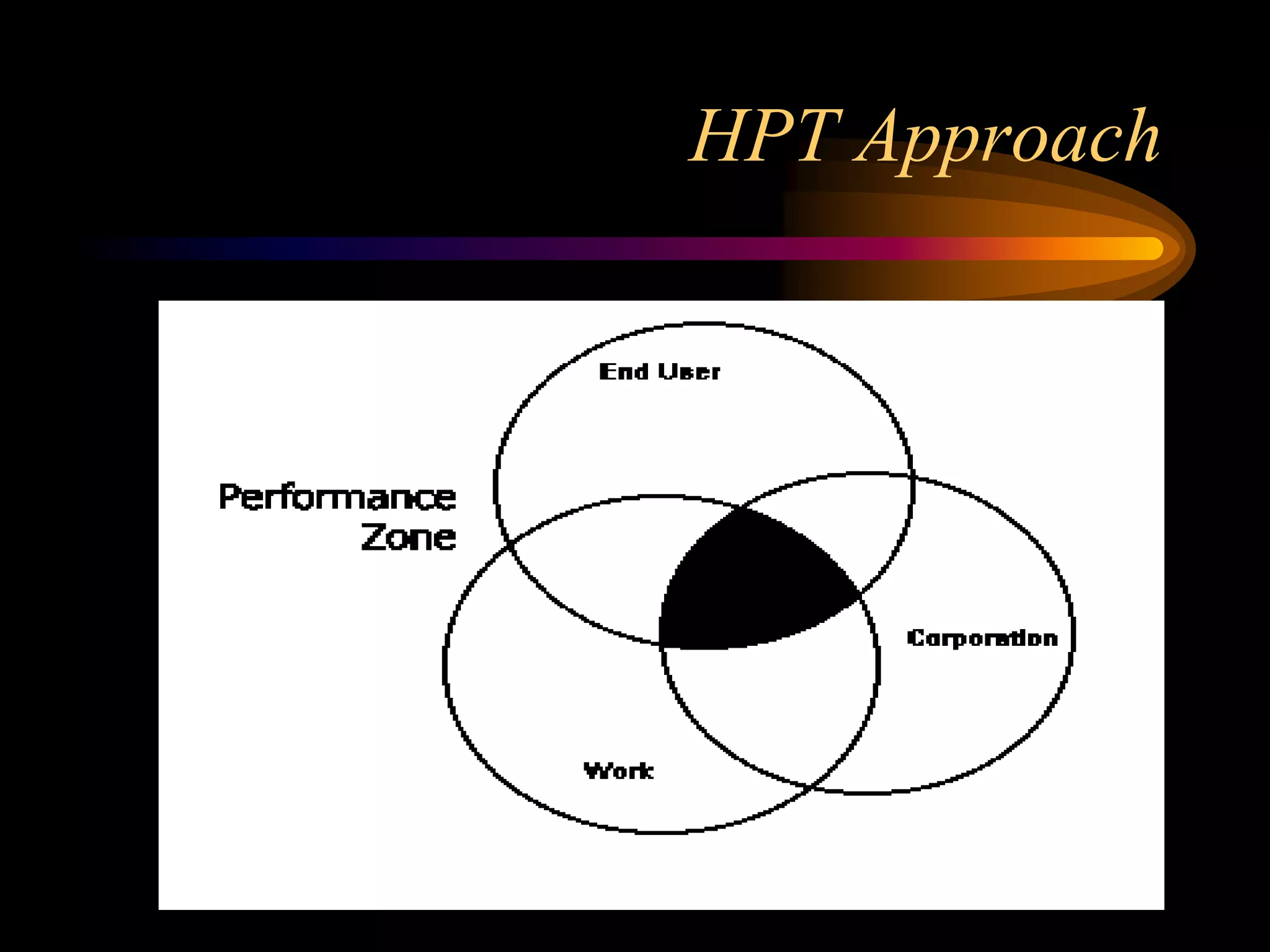 HPT Approach
 