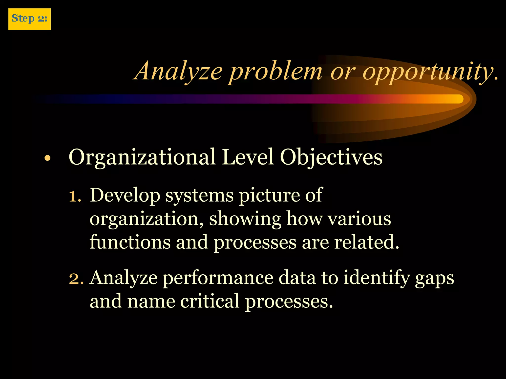Analyze problem or opportunity.


• Organizational Level Objectives
  1. Develop systems picture of
     organization, showing how various
     functions and processes are related.
  2. Analyze performance data to identify gaps
     and name critical processes.
 