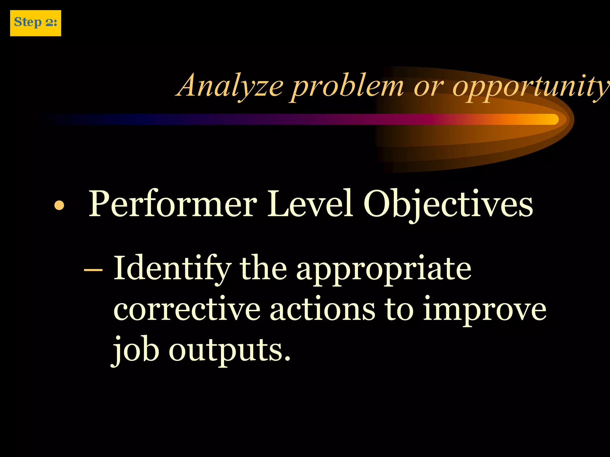 Analyze problem or opportunity


• Performer Level Objectives
 – Identify the appropriate
   corrective actions to improve
   job outputs.
 
