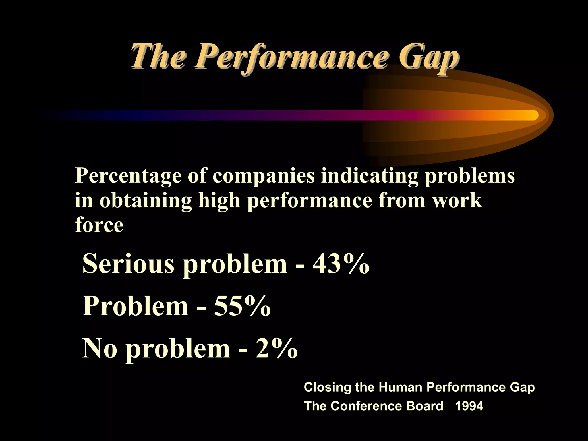 The Performance Gap


Percentage of companies indicating problems
in obtaining high performance from work
force
Serious problem - 43%
Problem - 55%
No problem - 2%
                      Closing the Human Performance Gap
                      The Conference Board 1994
 
