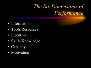 Human Performance Technology - What Is Hpt | PPTX