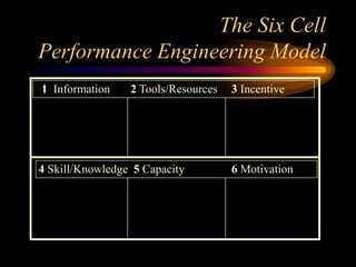 Human Performance Technology - What Is Hpt | PPTX