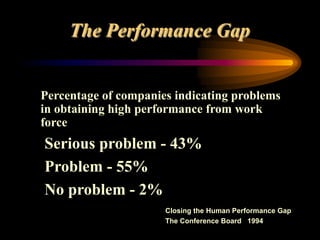 Human Performance Technology - What Is Hpt | PPTX