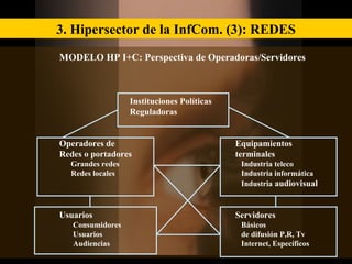<ul><li>MODELO HP I+C: Perspectiva de Operadoras/Servidores </li></ul><ul><li>Instituciones Políticas  </li></ul><ul><li>R...