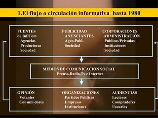 FUENTES   PUBLICIDAD   CORPORACIONES de Inf/Com  ANUNCIANTES  ADMINISTRACIÓN   Agencias Agen.Publ.   Públicas/Privadas   P...