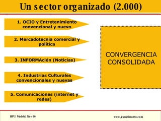 Hpu Lec 7 Crisis Y Consol 2000 07