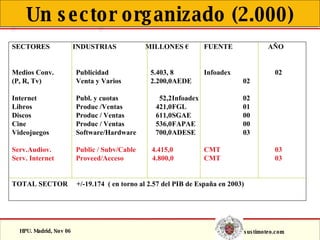 Hpu Lec 7 Crisis Y Consol 2000 07