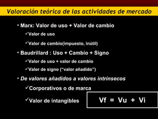 Valoración teórica de las actividades de mercado Marx: Valor de uso + Valor de cambio Valor de uso Valor de cambio(impuesto, inútil)   Baudrillard : Uso + Cambio + Signo Valor de uso + valor de cambio Valor de signo (“valor añadido”) De valores añadidos a valores intrínsecos Corporativos o de marca Valor de intangibles   Vf  =  Vu  +  Vi 
