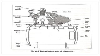 Pneumatic System Overview Comprehensive Overview of Pneumatic Systems and Components | PPTX