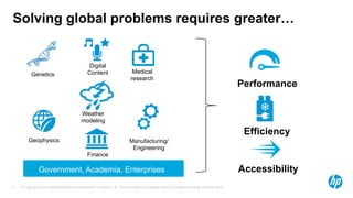 © Copyright 2012 Hewlett-Packard Development Company, L.P. The information contained herein is subject to change without notice.2
Government, Academia, Enterprises
Solving global problems requires greater…
Genetics
Geophysics Manufacturing/
Engineering
Medical
research
Accessibility
Performance
Efficiency
Weather
modeling
Digital
Content
Finance
 