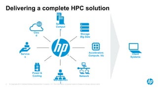 © Copyright 2012 Hewlett-Packard Development Company, L.P. The information contained herein is subject to change without notice.3
Delivering a complete HPC solution
Clou
d
Servers
Comput
e
Storage
Big Data
Accelerators
Compute, Viz
Network
Service
s
Power &
Cooling
Managemen
t
Client
Systems
 