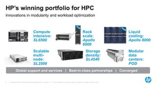 © Copyright 2012 Hewlett-Packard Development Company, L.P. The information contained herein is subject to change without notice.5
HP’s winning portfolio for HPC
Innovations in modularity and workload optimization
Storage
density:
SL4540
Rack
scale:
Apollo
6000
Compute
intensive:
SL6500
Liquid
cooling:
Apollo 8000
Modular
data
centers:
POD
Scalable
multi-
node:
SL2500
10/100/1000Base-T
33 34 35 36 37 38 39 40 41 42 43 44 45 46 47 4817 18 19 20 21 22 23 24 25 26 27 28 29 30 31 321 2 3 4 5 6 7 8 9 10 11 12 13 14 15 16
53
Speed: Green=1000Mbps, Yellow=10/100Mbps Duplex: Green=Full Duplex, Yellow=Half Duplex
54
51 5249 50
Green=10Gbps, Yellow=1GbpsSFP+
Unit
SYS
ModeGreen = Simplex
Yellow = Duplex
HP A5800 Series
Switch JG225A
10/100/1000Base-T
33 34 35 36 37 38 39 40 41 42 43 44 45 46 47 4817 18 19 20 21 22 23 24 25 26 27 28 29 30 31 321 2 3 4 5 6 7 8 9 10 11 12 13 14 15 16
53
Speed: Green=1000Mbps, Yellow=10/100Mbps Duplex: Green=Full Duplex, Yellow=Half Duplex
54
51 5249 50
Green=10Gbps, Yellow=1GbpsSFP+
Unit
SYS
ModeGreen = Simplex
Yellow = Duplex
HP A5800 Series
Switch JG225A
10/100/1000Base-T
33 34 35 36 37 38 39 40 41 42 43 44 45 46 47 4817 18 19 20 21 22 23 24 25 26 27 28 29 30 31 321 2 3 4 5 6 7 8 9 10 11 12 13 14 15 16
53
Speed: Green=1000Mbps, Yellow=10/100Mbps Duplex: Green=Full Duplex, Yellow=Half Duplex
54
51 5249 50
Green=10Gbps, Yellow=1GbpsSFP+
Unit
SYS
ModeGreen = Simplex
Yellow = Duplex
HP A5800 Series
Switch JG225A
10/100/1000Base-T
33 34 35 36 37 38 39 40 41 42 43 44 45 46 47 4817 18 19 20 21 22 23 24 25 26 27 28 29 30 31 321 2 3 4 5 6 7 8 9 10 11 12 13 14 15 16
53
Speed: Green=1000Mbps, Yellow=10/100Mbps Duplex: Green=Full Duplex, Yellow=Half Duplex
54
51 5249 50
Green=10Gbps, Yellow=1GbpsSFP+
Unit
SYS
ModeGreen = Simplex
Yellow = Duplex
HP A5800 Series
Switch JG225A
42
41
40
39
38
37
36
35
34
33
32
31
30
29
28
27
26
25
24
23
22
21
20
19
18
17
16
15
14
13
12
11
10
9
8
7
6
5
4
3
2
1
42
41
40
39
38
37
36
35
34
33
32
31
30
29
28
27
26
25
24
23
22
21
20
19
18
17
16
15
14
13
12
11
10
9
8
7
6
5
4
3
2
1
47
46
45
44
43
47
46
45
44
43
Global support and services | Best-in-class partnerships | Converged
solutions
 