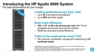 © Copyright 2012 Hewlett-Packard Development Company, L.P. The information contained herein is subject to change without notice.6
10/100/1000Base-T
33 34 35 36 37 38 39 40 41 42 43 44 45 46 47 4817 18 19 20 21 22 23 24 25 26 27 28 29 30 31 321 2 3 4 5 6 7 8 9 10 11 12 13 14 15 16
53
Speed: Green=1000Mbps, Yellow=10/100Mbps Duplex: Green=Full Duplex, Yellow=Half Duplex
54
51 5249 50
Green=10Gbps, Yellow=1GbpsSFP+
Unit
SYS
ModeGreen = Simplex
Yellow = Duplex
HP A5800 Series
Switch JG225A
10/100/1000Base-T
33 34 35 36 37 38 39 40 41 42 43 44 45 46 47 4817 18 19 20 21 22 23 24 25 26 27 28 29 30 31 321 2 3 4 5 6 7 8 9 10 11 12 13 14 15 16
53
Speed: Green=1000Mbps, Yellow=10/100Mbps Duplex: Green=Full Duplex, Yellow=Half Duplex
54
51 5249 50
Green=10Gbps, Yellow=1GbpsSFP+
Unit
SYS
ModeGreen = Simplex
Yellow = Duplex
HP A5800 Series
Switch JG225A
10/100/1000Base-T
33 34 35 36 37 38 39 40 41 42 43 44 45 46 47 4817 18 19 20 21 22 23 24 25 26 27 28 29 30 31 321 2 3 4 5 6 7 8 9 10 11 12 13 14 15 16
53
Speed: Green=1000Mbps, Yellow=10/100Mbps Duplex: Green=Full Duplex, Yellow=Half Duplex
54
51 5249 50
Green=10Gbps, Yellow=1GbpsSFP+
Unit
SYS
ModeGreen = Simplex
Yellow = Duplex
HP A5800 Series
Switch JG225A
10/100/1000Base-T
33 34 35 36 37 38 39 40 41 42 43 44 45 46 47 4817 18 19 20 21 22 23 24 25 26 27 28 29 30 31 321 2 3 4 5 6 7 8 9 10 11 12 13 14 15 16
53
Speed: Green=1000Mbps, Yellow=10/100Mbps Duplex: Green=Full Duplex, Yellow=Half Duplex
54
51 5249 50
Green=10Gbps, Yellow=1GbpsSFP+
Unit
SYS
ModeGreen = Simplex
Yellow = Duplex
HP A5800 Series
Switch JG225A
42
41
40
39
38
37
36
35
34
33
32
31
30
29
28
27
26
25
24
23
22
21
20
19
18
17
16
15
14
13
12
11
10
9
8
7
6
5
4
3
2
1
42
41
40
39
38
37
36
35
34
33
32
31
30
29
28
27
26
25
24
23
22
21
20
19
18
17
16
15
14
13
12
11
10
9
8
7
6
5
4
3
2
1
47
46
45
44
43
47
46
45
44
43
The best performance for your budget
Leading performance per $ per watt*
•  up to 4x more performance/$/watt
•  up to 60% less floor space
Rack scale efficiency
•  160 x 1P or 80 x 2p servers per rack with 10 hot-
pluggable dual-server trays per 5U chassis
•  Maximize rack-level energy efficiency
Tailor to the workload for lower TCO
•  Mix compute, accelerator, storage and networking to fit
workload needs
Introducing the HP Apollo 6000 System
Perf/$/Wbased on Synopsys VCS data March 2013, measured HP data vs. Dell PowerEdge M620 blade
published power calculator and Dell/HP ILP, March 2014.
HP internal estimate vs Dell PowerEdge Blade M620 in an 80-node compare. Dell PowerEdge M620 blade
configuration takes 2.5 racks vs HP Apollo 6000 System configuration which takes 1 = 60% less space
 