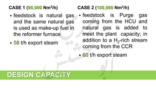 CASE 1 (90,000 Nm3/h)
 feedstock is natural gas
and the same natural gas
is used as make-up fuel in
the reformer furnace
 58 t/h export steam
CASE 2 (100,000 Nm3/h)
 feedstock is Purge gas
coming from the HCU and
natural gas is added to
meet the plant capacity; in
addition to a H2-rich stream
coming from the CCR
 60 t/h export steam
DESIGN CAPACITY
 
