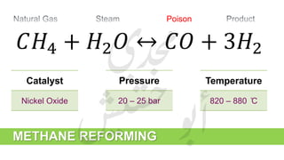 𝐶𝐻4 + 𝐻2 𝑂 ↔ 𝐶𝑂 + 3𝐻2
METHANE REFORMING
Poison
Catalyst
Nickel Oxide
Temperature
820 – 880 ̊C
Pressure
20 – 25 bar
 