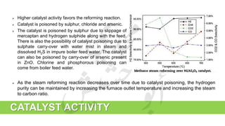 CATALYST ACTIVITY
 Higher catalyst activity favors the reforming reaction.
 Catalyst is poisoned by sulphur, chloride and arsenic.
 The catalyst is poisoned by sulphur due to slippage of
mercaptan and hydrogen sulphide along with the feed.
There is also the possibility of catalyst poisoning due to
sulphate carry-over with water mist in steam and
dissolved H2S in impure boiler feed water. The catalyst
can also be poisoned by carry-over of arsenic present
in ZnO. Chlorine and phosphorous poisoning can
come from boiler feed water.
 As the steam reforming reaction decreases over time due to catalyst poisoning, the hydrogen
purity can be maintained by increasing the furnace outlet temperature and increasing the steam
to carbon ratio.
 