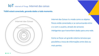 IoT Internet of Things Internet das coisas
Internet das Coisas é o modo como os objetos
<sicos estão conectados e se comunicando entre
si e com o usuário, através de sensores
inteligentes que transmitem dados para uma rede.
Como se fosse um grande sistema nervoso que
possibilita a troca de informações entre dois ou
mais pontos.
TUDO estará conectado, gerando dados a todo momento.
 