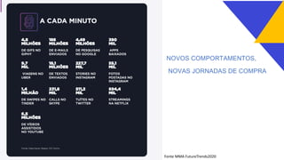 NOVOS COMPORTAMENTOS,
NOVAS JORNADAS DE COMPRA
Fonte MMA FutureTrends2020
 