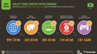 h7ps://datareportal.com/reports/digital-2020-brazil
 