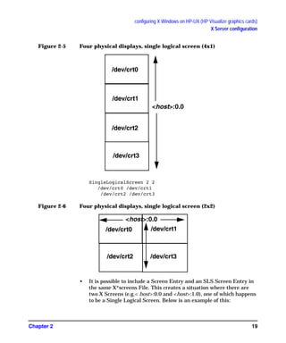 configuring X Windows on HP-UX (HP Visualize graphics cards)
X Server configuration
Chapter 2 19
Figure 2-5 Four physical displays, single logical screen (4x1)
SingleLogicalScreen 2 2
/dev/crt0 /dev/crt1
/dev/crt2 /dev/crt3
Figure 2-6 Four physical displays, single logical screen (2x2)
• It is possible to include a Screen Entry and an SLS Screen Entry in
the same X*screens File. This creates a situation where there are
two X Screens (e.g.< host>:0.0 and <host>:1.0), one of which happens
to be a Single Logical Screen. Below is an example of this:
<host>:0.0
/dev/crt0
/dev/crt1
/dev/crt2
/dev/crt3
<host>:0.0
/dev/crt0 /dev/crt1
/dev/crt2 /dev/crt3
GAG11.book Page 19 Tuesday, February 14, 2006 9:11 AM
 