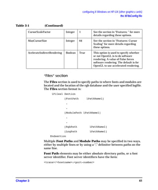 configuring X Windows on HP-UX (other graphics cards)
the XF86Config file
Chapter 3 41
“Files” section
The Files section is used to specify paths to where fonts and modules are
located and the location of the rgb database and the user specified logfile.
The Files section format is:
ìFilesî Section
[FontPath ìPathNameî]
.
.
[ModulePath ìPathNameî]
.
.
[RgbPath ìPathNameî]
[LogPath ìPathNameî]
Endsection
Multiple Font Paths and Module Paths may be specified in two ways,
either by multiple lines or by using a “,” delimiter between paths on the
same line.
Font Path elements may be either absolute directory paths, or a font
server identifier. Font server identifiers have the form:
<trans>/<hostname>:<port-number>
CursorScaleFactor Integer 1 See the section in “Features: ” for more
details regarding these options.
MaxCursorSize Integer 64 See the section in “Features: Cursor
Scaling” for more details regarding
these options.
AcelerateIndirectRendering Boolean True This option is used to specify whether
or not OpenGL is to do software
rendering. A value of False forces
software rendering. The default is for
OpenGL to use accelerated rendering.
Table 3-1 (Continued)
GAG11.book Page 41 Tuesday, February 14, 2006 9:11 AM
 