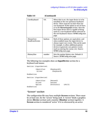 configuring X Windows on HP-UX (other graphics cards)
the XF86Config file
Chapter 3 45
The following two examples show an InputDevice section for a
keyboard and mouse:
Section ìInputDeviceî
Identifier ìKeyboard0î
Driver ìkeyboardî
EndSection
Section ìInputDeviceî
Identifier ìMouse0î
Driver ìmouseî
Option ìProtocolî ìPS/2î
EndSection
“Screen” section
The configuration file may have multiple Screen sections. There must
be at least one, for the “screen” being used. A “screen” binds a graphics
device (Device section) and a monitor (Monitor section) together. A
Screen section is considered “active” if it is referenced by an active
CoreKeyboard NA When this is set, the input device is to be
installed as the core (primary) keyboard
device. There must be no more than one
core keyboard. If this option is not set here,
or in the ServerLayout section, then the
first input device that is capable of being
used as a core keyboard will be selected as
the core keyboard. Source: XF86Config man
page.
AlwaysCore
SendCoreEvents
boolean Both of these options are equivalent, and
when enabled cause the input device to
always report core events. This can be used,
for example, to allow additional pointer
devices to generate core pointer events
(such as moving the cursor, etc). Source:
XF86Config man page.
HistorySize number Sets the motion history size. Default: 0.
Source: XF86Config man page.
Table 3-2 (Continued)
GAG11.book Page 45 Tuesday, February 14, 2006 9:11 AM
 