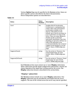 configuring X Windows on HP-UX (other graphics cards)
the XF86Config file
Chapter 3 47
Various Option flags may be specified in the Screen section. Some are
driver-specific and are described in the driver documentation.
Driver-independent options are described here.
Each Screen section must contain one or more Display subsections.
Those subsections provide depth configuration information, and the one
chosen depends on the depth that is being used for the screen. The
Display subsection format is described in the section below.
“Display” subsection
The Screen sections include one or more Display subsections. One
Display subsection may be provided for each depth that the server
supports. The size of the virtual screen the server may also be specified.
Table 3-3
Entry
Entry
Position
Description
Accel NA Enables XAA (X Acceleration
Architecture), a mechanism that
makes video cards' 2D hardware
acceleration available to the
Xserver. This option is on by
default, but it may be necessary to
turn it off if there are bugs in the
driver. There are many options to
disable specific accelerated
operations, listed below. Note that
disabling an operation will have no
effect if the operation is not
accelerated (whether due to lack of
support in the hardware or in the
driver). Source: XF86Config man
page.
SuppressVisuals string See the section in “Features: Glx
Visual Suppression” for more
details. Source: XF86Config man
page.
SuppressGlxVisuals string See the section in “Features: Visual
Suppression” for more details.
Source: XF86Config man page.
GAG11.book Page 47 Tuesday, February 14, 2006 9:11 AM
 