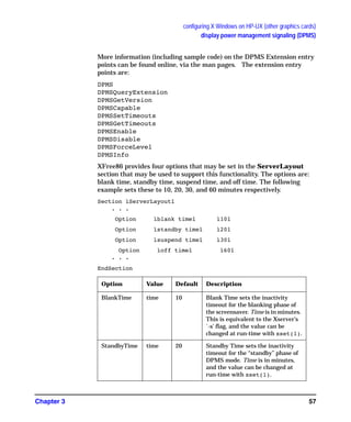 configuring X Windows on HP-UX (other graphics cards)
display power management signaling (DPMS)
Chapter 3 57
More information (including sample code) on the DPMS Extension entry
points can be found online, via the man pages. The extension entry
points are:
DPMS
DPMSQueryExtension
DPMSGetVersion
DPMSCapable
DPMSSetTimeouts
DPMSGetTimeouts
DPMSEnable
DPMSDisable
DPMSForceLevel
DPMSInfo
XFree86 provides four options that may be set in the ServerLayout
section that may be used to support this functionality. The options are:
blank time, standby time, suspend time, and off time. The following
example sets these to 10, 20, 30, and 60 minutes respectively.
Section ìServerLayoutî
. . .
Option ìblank timeî ì10î
Option ìstandby timeî ì20î
Option ìsuspend timeî ì30î
Option ìoff timeî ì60î
. . .
EndSection
Option Value Default Description
BlankTime time 10 Blank Time sets the inactivity
timeout for the blanking phase of
the screensaver. Time is in minutes.
This is equivalent to the Xserver's
`-s' flag, and the value can be
changed at run-time with xset(1).
StandbyTime time 20 Standby Time sets the inactivity
timeout for the “standby” phase of
DPMS mode. Time is in minutes,
and the value can be changed at
run-time with xset(1).
GAG11.book Page 57 Tuesday, February 14, 2006 9:11 AM
 