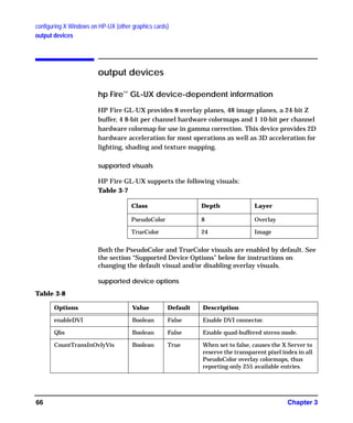 configuring X Windows on HP-UX (other graphics cards)
output devices
Chapter 366
output devices
hp Fire™
GL-UX device-dependent information
HP Fire GL-UX provides 8 overlay planes, 48 image planes, a 24-bit Z
buffer, 4 8-bit per channel hardware colormaps and 1 10-bit per channel
hardware colormap for use in gamma correction. This device provides 2D
hardware acceleration for most operations as well as 3D acceleration for
lighting, shading and texture mapping.
supported visuals
HP Fire GL-UX supports the following visuals:
Both the PseudoColor and TrueColor visuals are enabled by default. See
the section “Supported Device Options” below for instructions on
changing the default visual and/or disabling overlay visuals.
supported device options
Table 3-7
Class Depth Layer
PseudoColor 8 Overlay
TrueColor 24 Image
Table 3-8
Options Value Default Description
enableDVI Boolean False Enable DVI connector.
Qbs Boolean False Enable quad-buffered stereo mode.
CountTransInOvlyVis Boolean True When set to false, causes the X Server to
reserve the transparent pixel index in all
PseudoColor overlay colormaps, thus
reporting only 255 available entries.
GAG11.book Page 66 Tuesday, February 14, 2006 9:11 AM
 