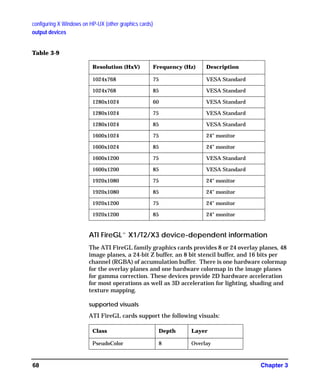 configuring X Windows on HP-UX (other graphics cards)
output devices
Chapter 368
ATI FireGL™
X1/T2/X3 device-dependent information
The ATI FireGL family graphics cards provides 8 or 24 overlay planes, 48
image planes, a 24-bit Z buffer, an 8 bit stencil buffer, and 16 bits per
channel (RGBA) of accumulation buffer. There is one hardware colormap
for the overlay planes and one hardware colormap in the image planes
for gamma correction. These devices provide 2D hardware acceleration
for most operations as well as 3D acceleration for lighting, shading and
texture mapping.
supported visuals
ATI FireGL cards support the following visuals:
Table 3-9
Resolution (HxV) Frequency (Hz) Description
1024x768 75 VESA Standard
1024x768 85 VESA Standard
1280x1024 60 VESA Standard
1280x1024 75 VESA Standard
1280x1024 85 VESA Standard
1600x1024 75 24" monitor
1600x1024 85 24” monitor
1600x1200 75 VESA Standard
1600x1200 85 VESA Standard
1920x1080 75 24" monitor
1920x1080 85 24" monitor
1920x1200 75 24" monitor
1920x1200 85 24" monitor
Class Depth Layer
PseudoColor 8 Overlay
GAG11.book Page 68 Tuesday, February 14, 2006 9:11 AM
 