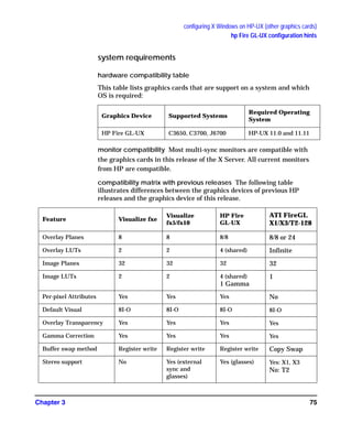 configuring X Windows on HP-UX (other graphics cards)
hp Fire GL-UX configuration hints
Chapter 3 75
system requirements
hardware compatibility table
This table lists graphics cards that are support on a system and which
OS is required:
monitor compatibility Most multi-sync monitors are compatible with
the graphics cards in this release of the X Server. All current monitors
from HP are compatible.
compatibility matrix with previous releases The following table
illustrates differences between the graphics devices of previous HP
releases and the graphics device of this release.
Graphics Device Supported Systems
Required Operating
System
HP Fire GL-UX C3650, C3700, J6700 HP-UX 11.0 and 11.11
Feature Visualize fxe
Visualize
fx5/fx10
HP Fire
GL-UX
ATI FireGL
X1/X3/T2-128
Overlay Planes 8 8 8/8 8/8 or 24
Overlay LUTs 2 2 4 (shared) Infinite
Image Planes 32 32 32 32
Image LUTs 2 2 4 (shared)
1 Gamma
1
Per-pixel Attributes Yes Yes Yes No
Default Visual 8I-O 8I-O 8I-O 8I-O
Overlay Transparency Yes Yes Yes Yes
Gamma Correction Yes Yes Yes Yes
Buffer swap method Register write Register write Register write Copy Swap
Stereo support No Yes (external
sync and
glasses)
Yes (glasses) Yes: X1, X3
No: T2
GAG11.book Page 75 Tuesday, February 14, 2006 9:11 AM
 