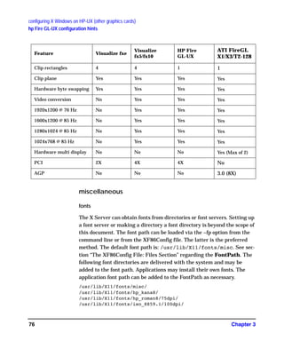 configuring X Windows on HP-UX (other graphics cards)
hp Fire GL-UX configuration hints
Chapter 376
miscellaneous
fonts
The X Server can obtain fonts from directories or font servers. Setting up
a font server or making a directory a font directory is beyond the scope of
this document. The font path can be loaded via the –fp option from the
command line or from the XF86Config file. The latter is the preferred
method. The default font path is: /usr/lib/X11/fonts/misc. See sec-
tion “The XF86Config File: Files Section” regarding the FontPath. The
following font directories are delivered with the system and may be
added to the font path. Applications may install their own fonts. The
application font path can be added to the FontPath as necessary.
/usr/lib/X11/fonts/misc/
/usr/lib/X11/fonts/hp_kana8/
/usr/lib/X11/fonts/hp_roman8/75dpi/
/usr/lib/X11/fonts/iso_8859.1/100dpi/
Clip rectangles 4 4 1 1
Clip plane Yes Yes Yes Yes
Hardware byte swapping Yes Yes Yes Yes
Video conversion No Yes Yes Yes
1920x1200 @ 76 Hz No Yes Yes Yes
1600x1200 @ 85 Hz No Yes Yes Yes
1280x1024 @ 85 Hz No Yes Yes Yes
1024x768 @ 85 Hz No Yes Yes Yes
Hardware multi display No No No Yes (Max of 2)
PCI 2X 4X 4X No
AGP No No No 3.0 (8X)
Feature Visualize fxe
Visualize
fx5/fx10
HP Fire
GL-UX
ATI FireGL
X1/X3/T2-128
GAG11.book Page 76 Tuesday, February 14, 2006 9:11 AM
 