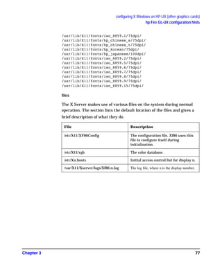 configuring X Windows on HP-UX (other graphics cards)
hp Fire GL-UX configuration hints
Chapter 3 77
/usr/lib/X11/fonts/iso_8859.1/75dpi/
/usr/lib/X11/fonts/hp_chinese_s/75dpi/
/usr/lib/X11/fonts/hp_chinese_t/75dpi/
/usr/lib/X11/fonts/hp_korean/75dpi/
/usr/lib/X11/fonts/hp_japanese/100dpi/
/usr/lib/X11/fonts/iso_8859.2/75dpi/
/usr/lib/X11/fonts/iso_8859.5/75dpi/
/usr/lib/X11/fonts/iso_8859.6/75dpi/
/usr/lib/X11/fonts/iso_8859.7/75dpi/
/usr/lib/X11/fonts/iso_8859.8/75dpi/
/usr/lib/X11/fonts/iso_8859.9/75dpi/
/usr/lib/X11/fonts/iso_8859.15/75dpi/
files
The X Server makes use of various files on the system during normal
operation. The section lists the default location of the files and gives a
brief description of what they do.
File Description
/etc/X11/XF86Config The configuration file. Xf86 uses this
file to configure itself during
initialization.
/etc/X11/rgb The color database.
/etc/Xn.hosts Initial access control list for display n.
/var/X11/Xserver/logs/Xf86.n.log The log file, where n is the display number.
GAG11.book Page 77 Tuesday, February 14, 2006 9:11 AM
 