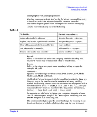 X Windows configuration details
making an x*.hosts file
Chapter 4 83
specifying key remapping expressions
Whether you remap a single key “on the fly” with a command-line entry
or install an entire new keyboard map file, you must use valid
expressions in your specification, one expression for each remapping.
A valid expression is any one of the following:
keycode
Refers to the numerical value that uniquely identifies each key on a
keyboard. Values may be in decimal, octal, or hexadecimal.
keysym
Refers to the character symbol name associated with a keycode; for
example, KP_Add.
<modifier >
Specifies one of the eight modifier names: Shift, Control, Lock, Mod1,
Mod2, Mod3, Mod4, and Mod5.
On Hewlett-Packard keyboards, the lock modifier is set to the Caps key.
However, any of the modifiers can be associated with any valid key
symbol. Additionally, you can associate more than one key symbol with a
modifier (such as Lock = Shift_R and Lock = Shift_L), and you
can associate more than one modifier with a key symbol (for example,
Control = Caps_Lock and Lock = Caps_Lock).
For example, on a PC-style keyboard, you can press D to print a lower
case "d", Shift D to print a capital "D", Alt D to print something else, and
Shift Alt D to print still something else.
The xmodmap client gives you the power to change the meaning of any
key at any time or to install a whole new key map for your keyboard.
Table 4-1
To do this . . . Use this expression . . .
Assign a key symbol to a keycode keycode <keycode> = <keysym>
Replace a key symbol expression with another keysym <keysym> = <keysym>
Clear all keys associated with a modifier key clear<modifier>
Add a key symbol to a modifier add <modifier>= <keysym>
Remove a key symbol from a modifier remove <modifier> = <keysym>
GAG11.book Page 83 Tuesday, February 14, 2006 9:11 AM
 