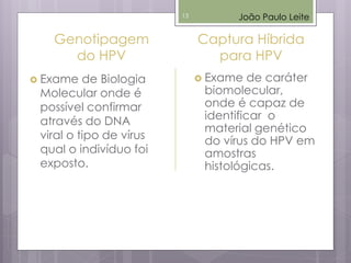 Genotipagem
do HPV
 Exame de Biologia
Molecular onde é
possível confirmar
através do DNA
viral o tipo de vírus
qual o indivíduo foi
exposto.
Captura Híbrida
para HPV
 Exame de caráter
biomolecular,
onde é capaz de
identificar o
material genético
do vírus do HPV em
amostras
histológicas.
João Paulo Leite13
 