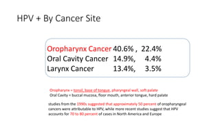 HPV + By Cancer Site
Oropharynx Cancer 40.6% , 22.4%
Oral Cavity Cancer 14.9%, 4.4%
Larynx Cancer 13.4%, 3.5%
Oropharynx = tonsil, base of tongue, pharyngeal wall, soft palate
Oral Cavity = buccal mucosa, floor mouth, anterior tongue, hard palate
studies from the 1990s suggested that approximately 50 percent of oropharyngeal
cancers were attributable to HPV, while more recent studies suggest that HPV
accounts for 70 to 80 percent of cases in North America and Europe
 