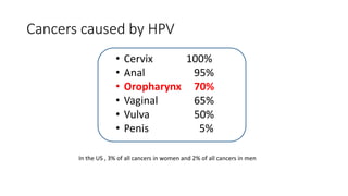 Cancers caused by HPV
• Cervix 100%
• Anal 95%
• Oropharynx 70%
• Vaginal 65%
• Vulva 50%
• Penis 5%
In the US , 3% of all cancers in women and 2% of all cancers in men
 