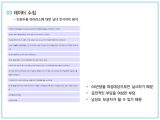  04년생을 여성대상으로만 실시하기 때문
 금전적인 부담을 여성만 부담
 남성도 보균자가 될 수 있기 때문
03 데이터 수집
- 인유두종 바이러스에 대한 남녀 인식차이 분석
 