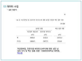 자궁경부암, 인유두종 바이러스(HPV)에 대한 성인 남
성의 지식 및 백신 접종 의향- 이화여자대학교 대학원,
박수정
03 데이터 수집
- 설문 재분석
 