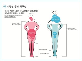 03 수집한 정보 재구성
ㅊ
 