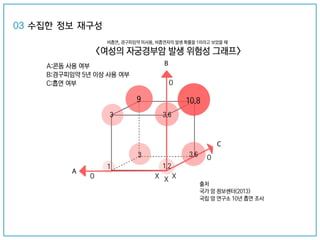 03 수집한 정보 재구성
 