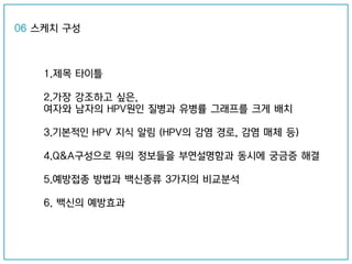 06 스케치 구성
1.제목 타이틀
2.가장 강조하고 싶은,
여자와 남자의 HPV원인 질병과 유병률 그래프를 크게 배치
3.기본적인 HPV 지식 알림 (HPV의 감염 경로, 감염 매체 등)
4.Q&A구성으로 위의 정보들을 부연설명함과 동시에 궁금증 해결
5.예방접종 방법과 백신종류 3가지의 비교분석
6. 백신의 예방효과
 
