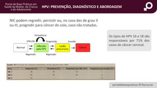 portaldeboaspraticas.iff.fiocruz.br
HPV: PREVENÇÃO, DIAGNÓSTICO E ABORDAGEM
NIC podem regredir, persistir ou, no caso das de grau II
ou III, progredir para câncer de colo, caso não tratadas.
Os tipos de HPV 16 e 18 são
responsáveis por 71% dos
casos de câncer cervical.
 