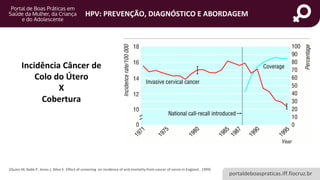 portaldeboaspraticas.iff.fiocruz.br
HPV: PREVENÇÃO, DIAGNÓSTICO E ABORDAGEM
Incidência Câncer de
Colo do Útero
X
Cobertura
(Quinn M, Babb P, Jones J, Allen E. Effect of screening on incidence of and mortality from cancer of cervix in England , 1999)
 