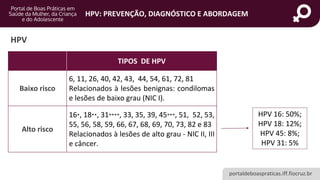portaldeboaspraticas.iff.fiocruz.br
HPV: PREVENÇÃO, DIAGNÓSTICO E ABORDAGEM
TIPOS DE HPV
Baixo risco
6, 11, 26, 40, 42, 43, 44, 54, 61, 72, 81
Relacionados à lesões benignas: condilomas
e lesões de baixo grau (NIC I).
Alto risco
16*, 18**, 31****, 33, 35, 39, 45***, 51, 52, 53,
55, 56, 58, 59, 66, 67, 68, 69, 70, 73, 82 e 83
Relacionados à lesões de alto grau - NIC II, III
e câncer.
HPV 16: 50%;
HPV 18: 12%;
HPV 45: 8%;
HPV 31: 5%
HPV
 