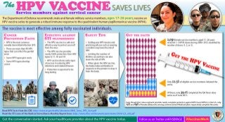 The HPV Vaccine Saves Lives: Service members against cervical cancer