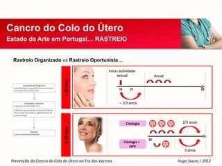 Cancro do Colo do Útero
Estado da Arte em Portugal… RASTREIO


  Rastreio Organizado vs Rastreio Oportunista…

                                                      Início actividade
                                                            sexual                  Anual
                             < 30 anos




                                                            18       21                                  30



                                                            ≈ 3/3 anos




                                                                  Citologia                   2/3 anos
                             ≥ 30 anos




                                                                               30
                                                                 Citologia +
                                                                     HPV
                                                                                               3 anos

 Prevenção do Cancro do Colo do Útero na Era das Vacinas                                    Hugo Sousa | 2012
 